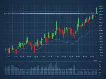 How To Technically Analyze A Stock