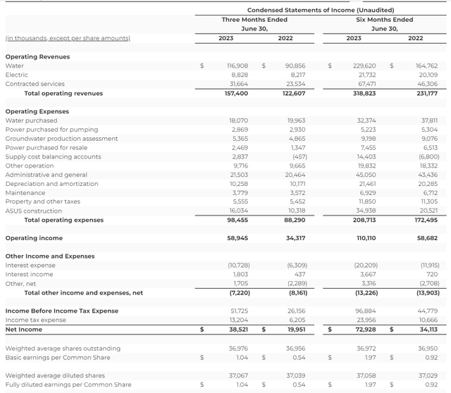 AWR's consolidated income statements for the second quarter and first half ended June 30, 2023.
