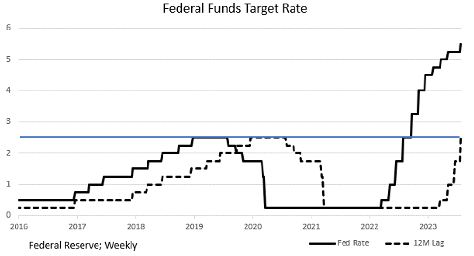 The Inflation War Has Been Won; Time To Start Fighting The Recession