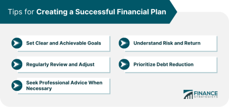 Financial Health | Definition, Assessment, Strategies, & Literacy