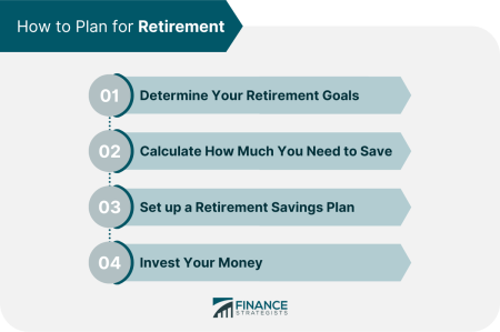 Nest Egg | Definition, Establishment, Growth, And Management
