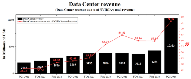 Author's elaboration, based on quarterly securities reports