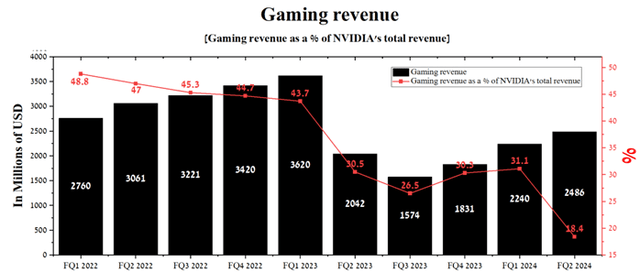 Author's elaboration, based on quarterly securities reports