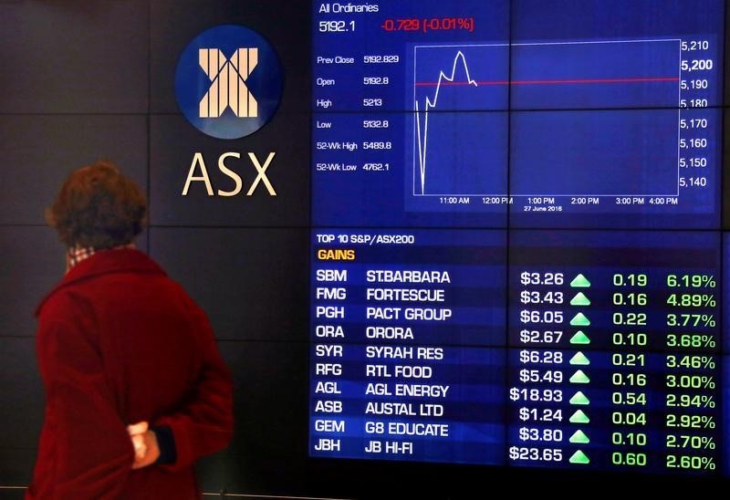 Australia stocks higher at close of trade; S&P/ASX 200 up 0.20%