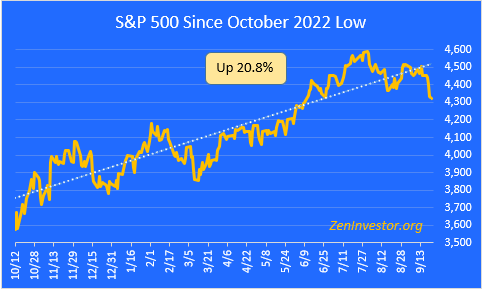 S&P 500 bull run 9-22-23