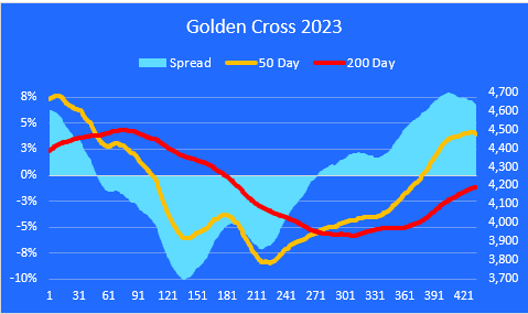 Golden Cross 9-22-23