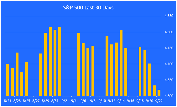 S&P 500 daily prices 9-22-23