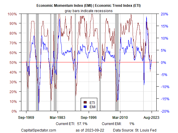 Is The 'Most-Anticipated' U.S. Recession In History Still Lurking?