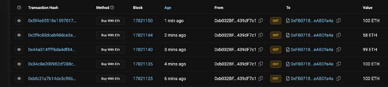 wall street memes whale buys