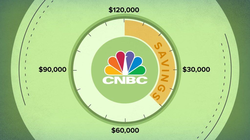 Here’s how much you need to save to retire with $1 million if you’re making $120,000 a year