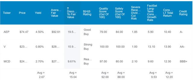 AEP, V, and MCD in the Zen Research Terminal.