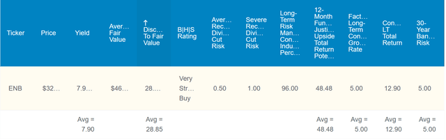 ENB in the Zen Research Terminal.