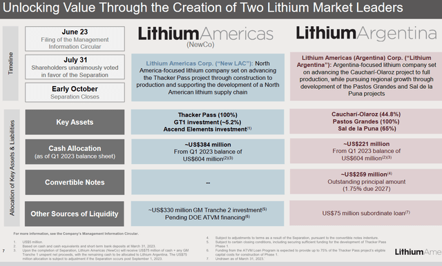 Allocation of assets following the separation and timeline