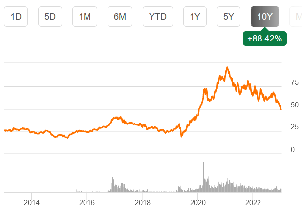 Global X Lithium & Battery Tech ETF Global X Lithium & Battery Tech ETF (<a href=