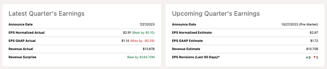 AbbVie earnings - past and upcoming