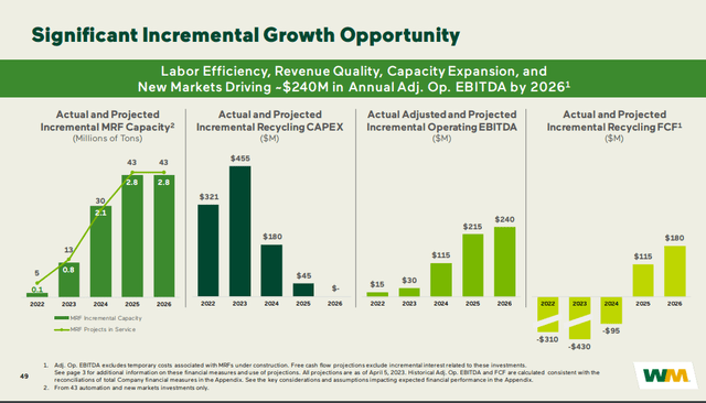 A screenshot of a graph Description automatically generated