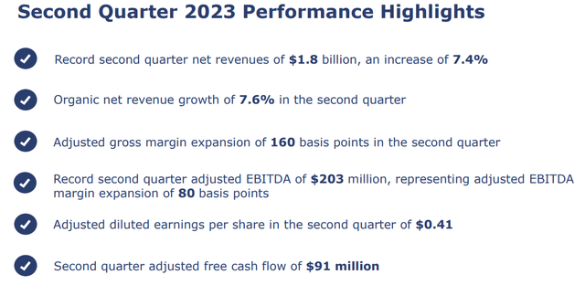 Second Quarter 2023 Performance Highlights