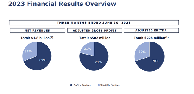 2023 Financial Results Overview