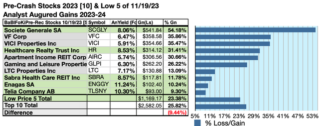 BBFR23 (6) 10GAINS OCT23-24