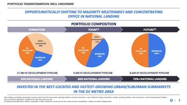 JBGS Portfolio Transition