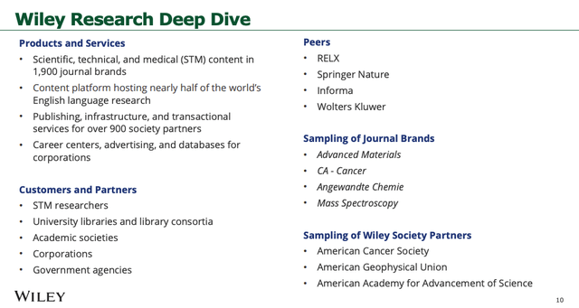 WLY Research Overview