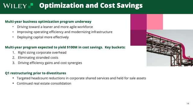 WLY Optimization Program