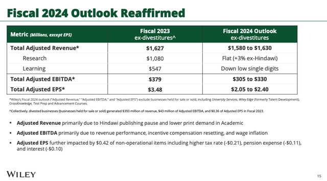 WLY FY 2024 Outlook