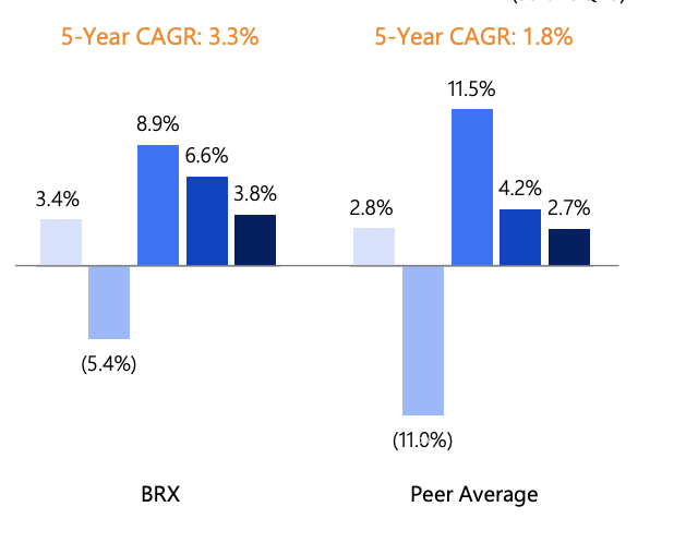 A graph of a number of blue bars Description automatically generated with medium confidence