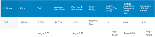 OKE in the Zen Research Terminal.