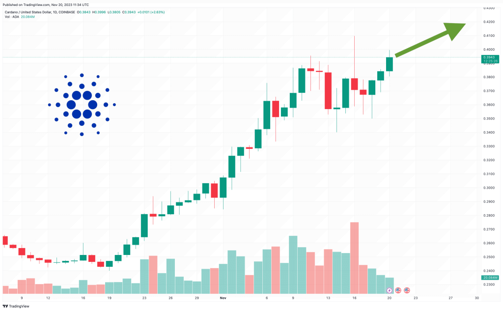 Cardano Price Prediction as Hoskinson Reaches Out to Sam Altman – Will This Partnership Boost ADA’s Value?