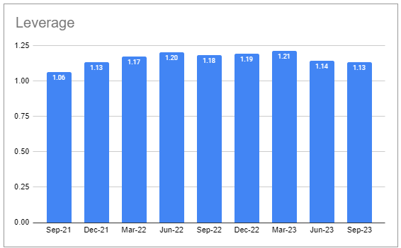Systematic Income BDC Tool
