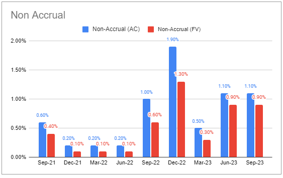 Systematic Income BDC Tool