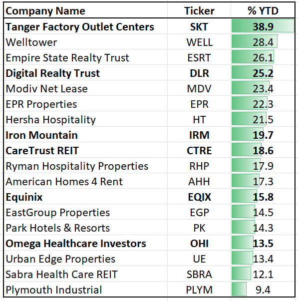 A screenshot of a company list Description automatically generated