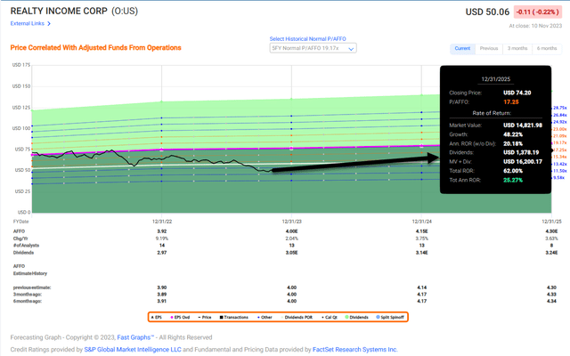 A screen shot of a graph Description automatically generated