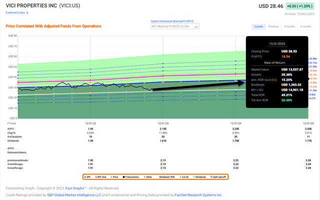 A screen shot of a graph Description automatically generated