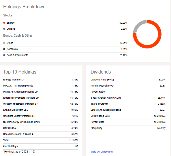 AMZA: Holdings Information & Dividend Stats