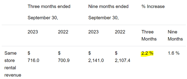 Realty Income internal growth