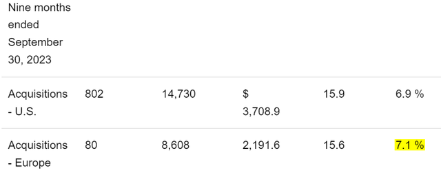 Realty Income acquisitions in 2023
