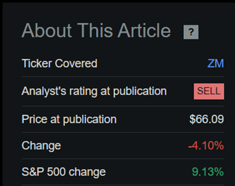 Performance of ZM since last article