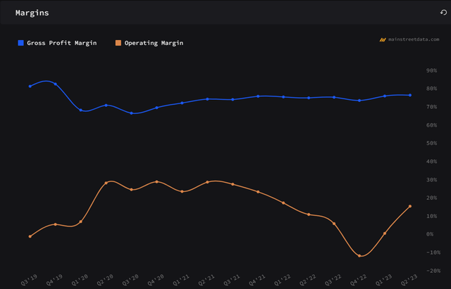 ZM improving GAAP margins