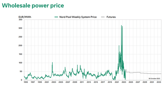 Wholesale power price on Nord Pool