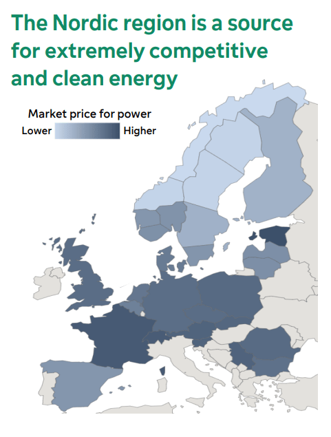 Market price for power in Europe