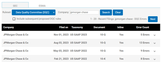 JPMorgan Chase results