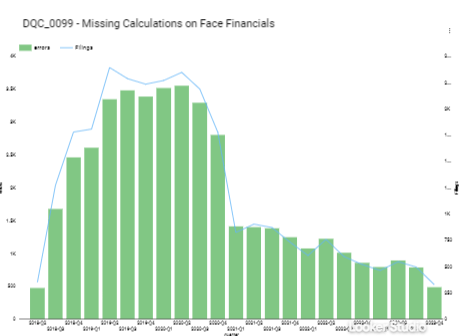 Missing calculations