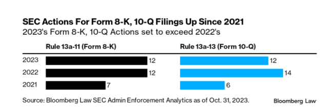 10Q and 8K violations