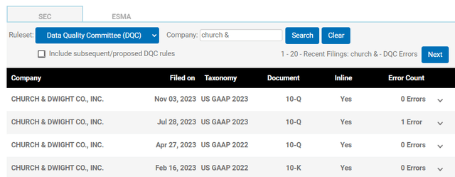 Church & Dwight results