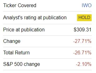 IWO performance since coverage