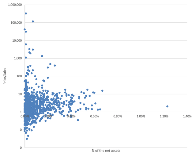 P/S of IWO holdings analysis