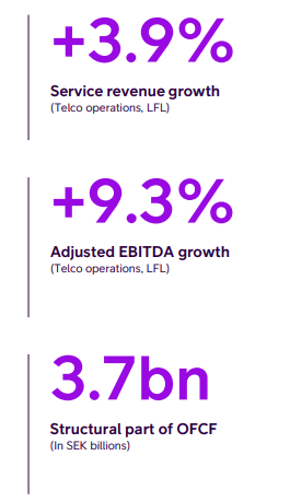 Telia 3Q23 IR