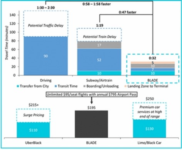 Manhattan (Hudson Yards) - JFK Travel Time and Price Comparison